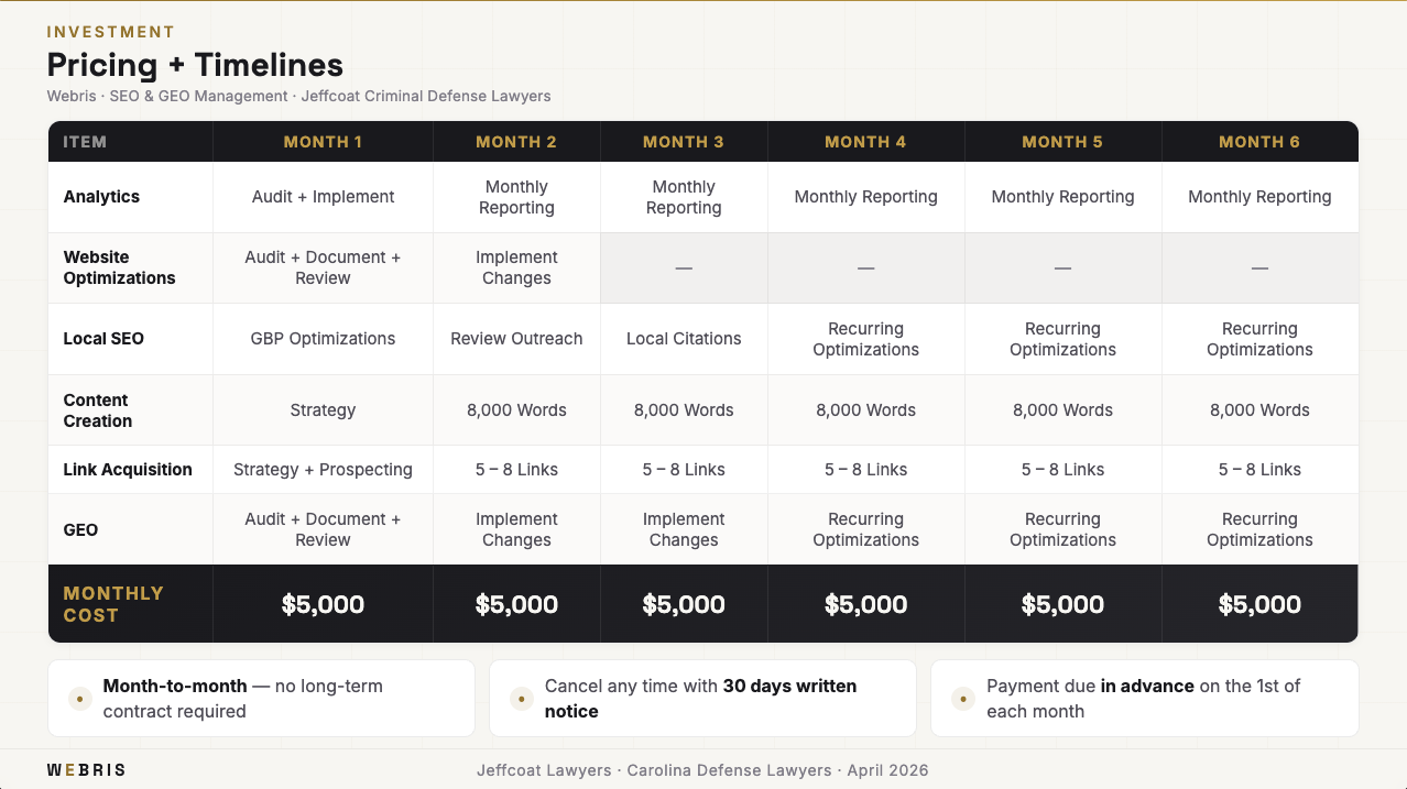 Pricing and timelines